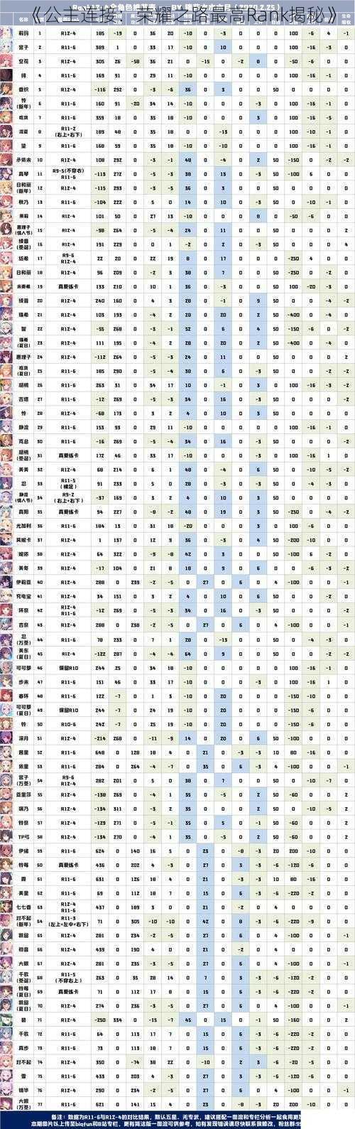 《公主连接：荣耀之路最高Rank揭秘》