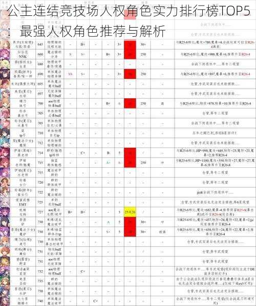 公主连结竞技场人权角色实力排行榜TOP5：最强人权角色推荐与解析