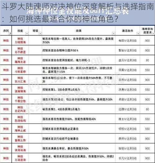 斗罗大陆魂师对决神位深度解析与选择指南：如何挑选最适合你的神位角色？