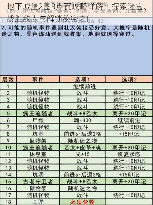 地下城堡2图3卢瓦攻略详解：探索迷宫、战胜敌人与解锁秘密之门