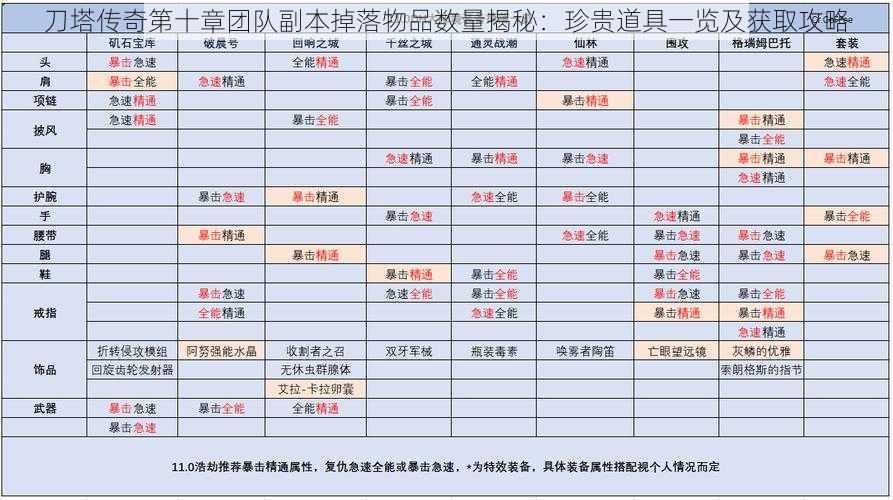 刀塔传奇第十章团队副本掉落物品数量揭秘：珍贵道具一览及获取攻略