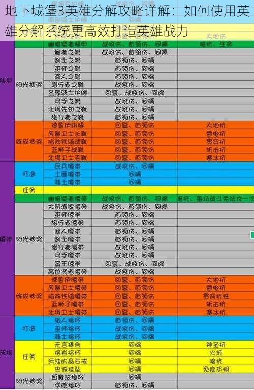 地下城堡3英雄分解攻略详解：如何使用英雄分解系统更高效打造英雄战力