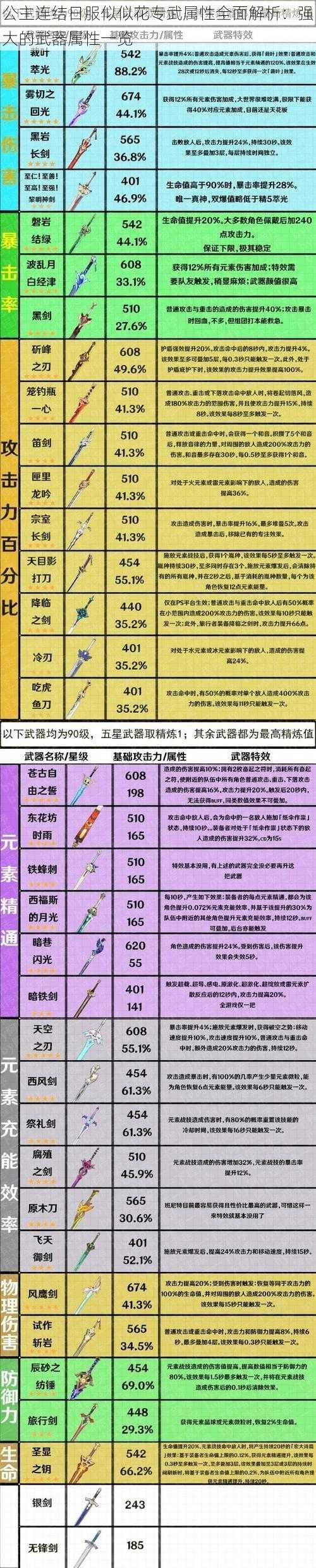 公主连结日服似似花专武属性全面解析：强大的武器属性一览