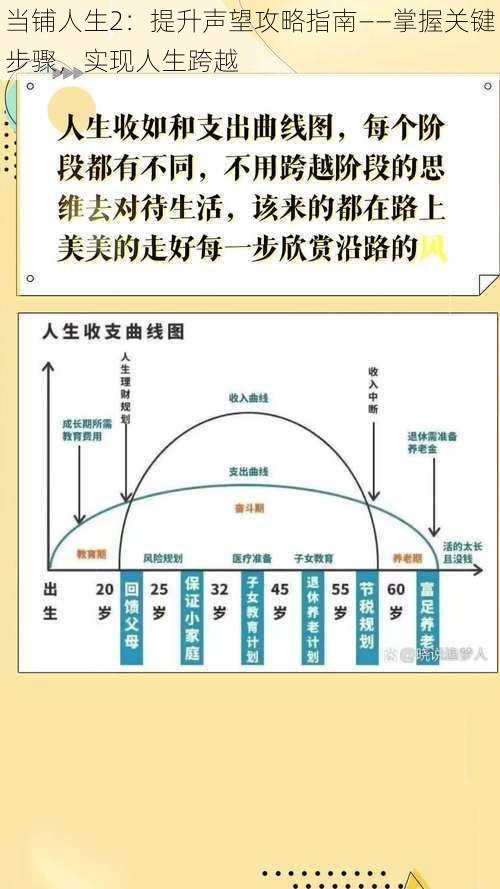 当铺人生2：提升声望攻略指南——掌握关键步骤，实现人生跨越