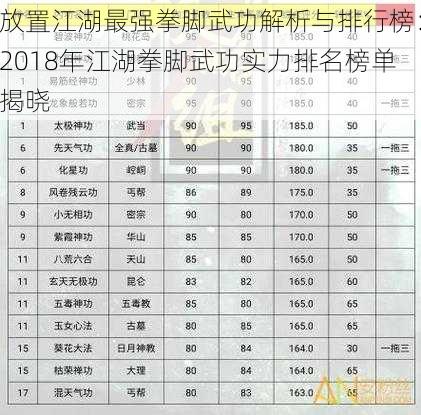 放置江湖最强拳脚武功解析与排行榜：2018年江湖拳脚武功实力排名榜单揭晓