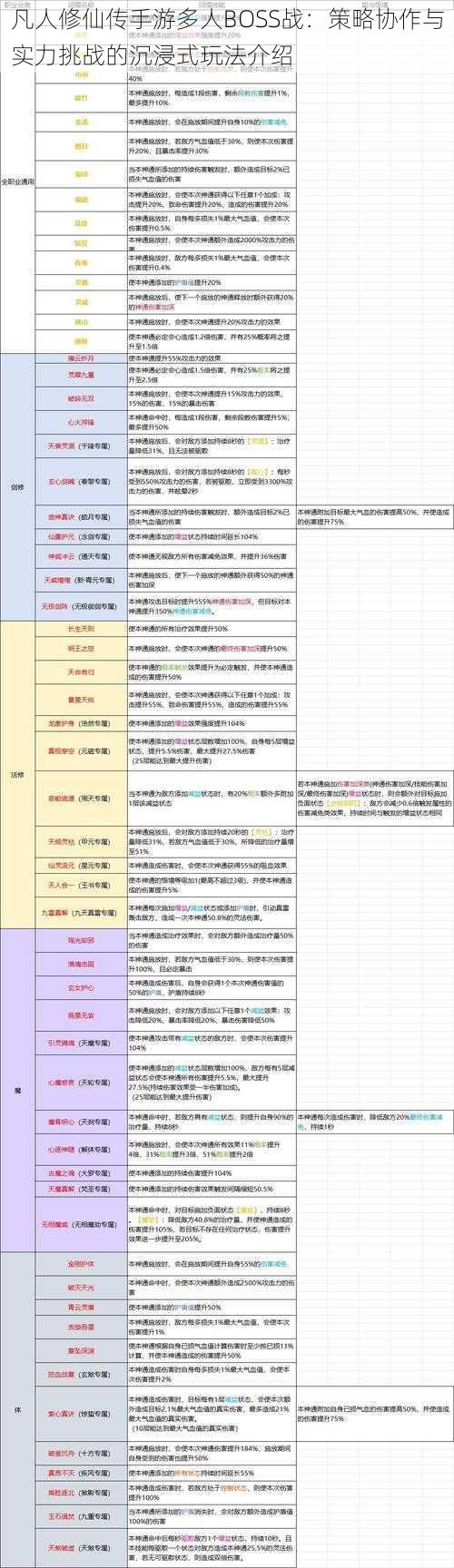 凡人修仙传手游多人BOSS战：策略协作与实力挑战的沉浸式玩法介绍