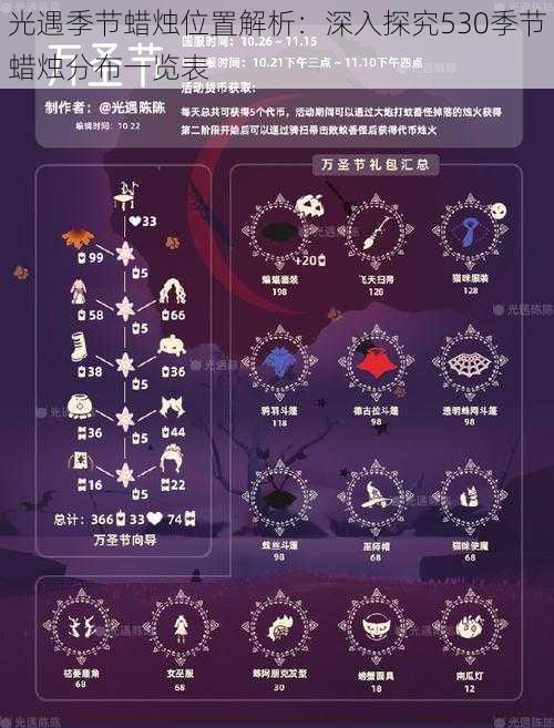 光遇季节蜡烛位置解析：深入探究530季节蜡烛分布一览表