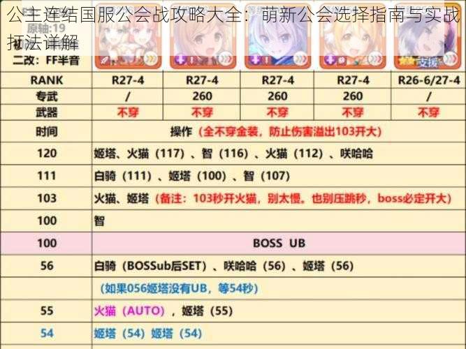 公主连结国服公会战攻略大全：萌新公会选择指南与实战打法详解