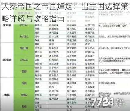 大秦帝国之帝国烽烟：出生国选择策略详解与攻略指南