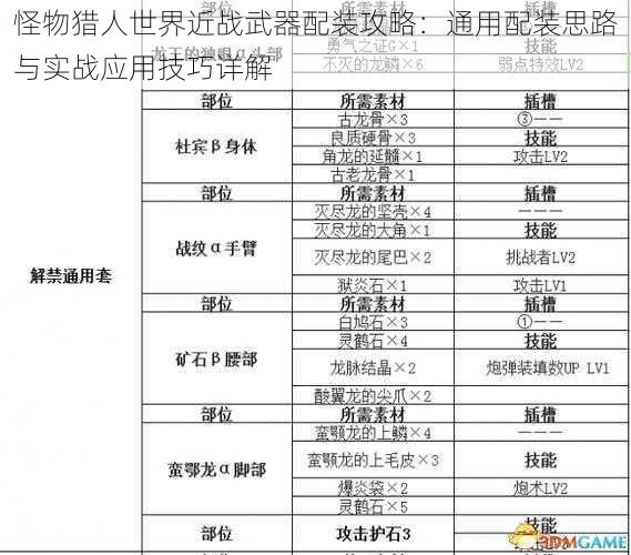 怪物猎人世界近战武器配装攻略：通用配装思路与实战应用技巧详解