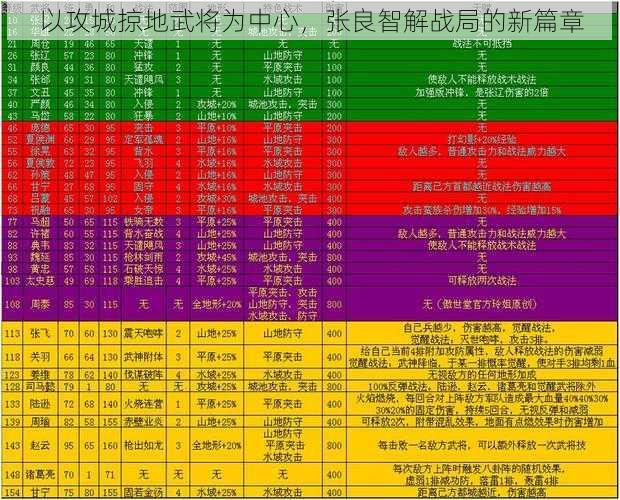 以攻城掠地武将为中心，张良智解战局的新篇章