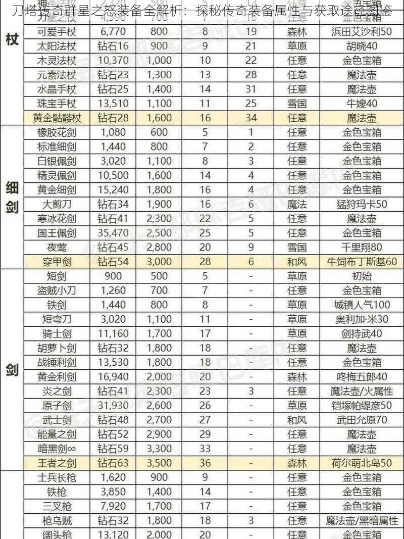 刀塔传奇群星之怒装备全解析：探秘传奇装备属性与获取途径图鉴