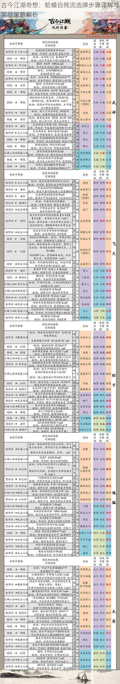 古今江湖奇想：蛤蟆自残流选牌步骤详解与实战策略解析