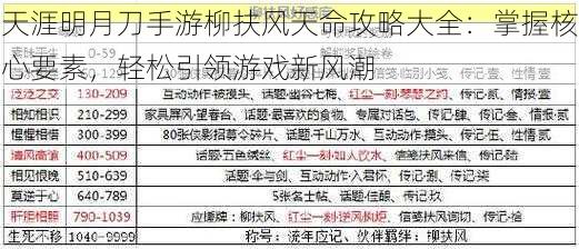 天涯明月刀手游柳扶风天命攻略大全：掌握核心要素，轻松引领游戏新风潮