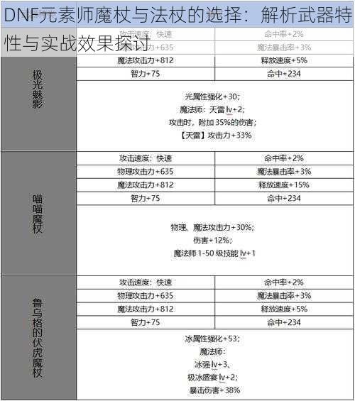 DNF元素师魔杖与法杖的选择：解析武器特性与实战效果探讨