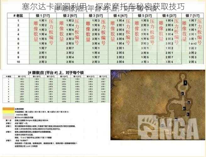 塞尔达卡漏洞利用：探索摩托车秘密获取技巧