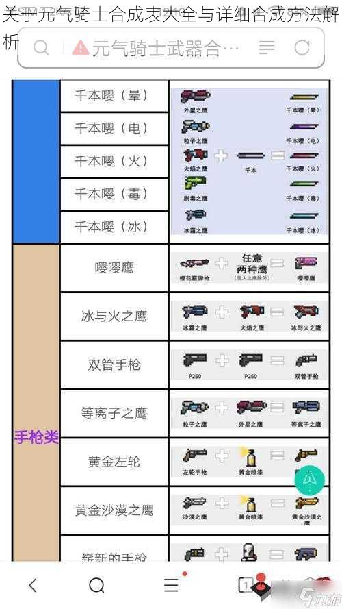 关于元气骑士合成表大全与详细合成方法解析