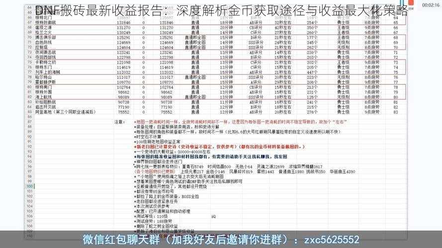 DNF搬砖最新收益报告：深度解析金币获取途径与收益最大化策略