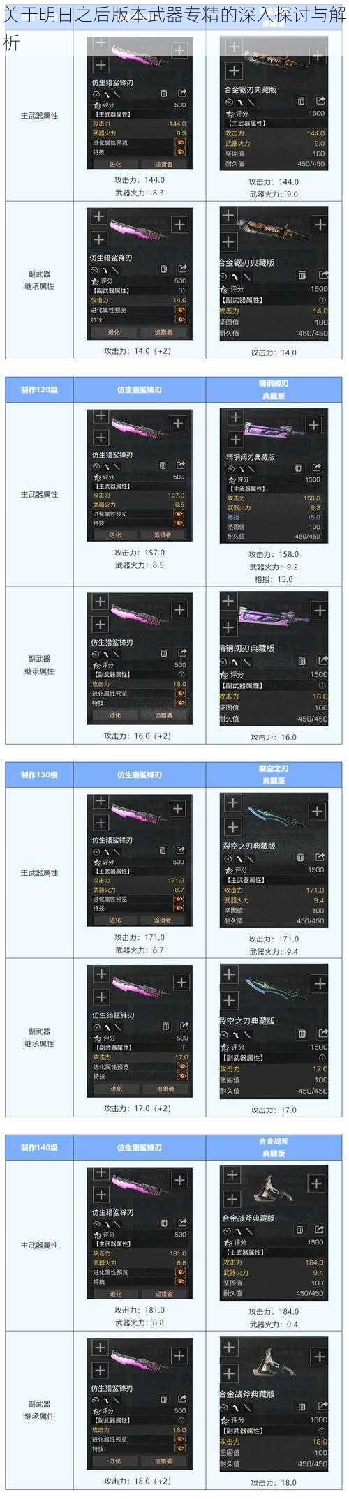 关于明日之后版本武器专精的深入探讨与解析