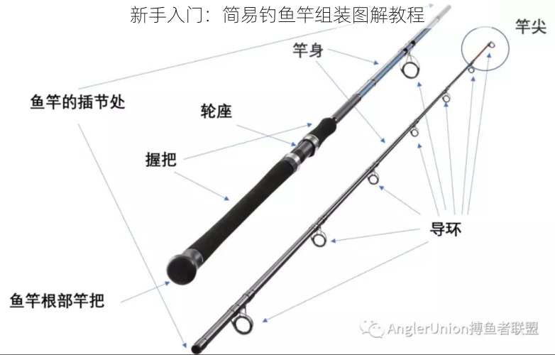 新手入门：简易钓鱼竿组装图解教程