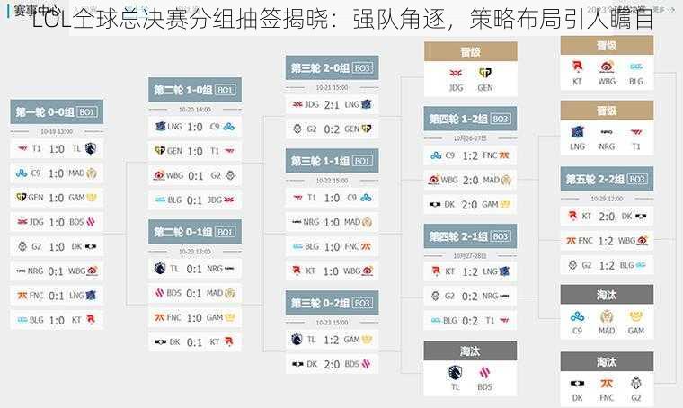 LOL全球总决赛分组抽签揭晓：强队角逐，策略布局引人瞩目