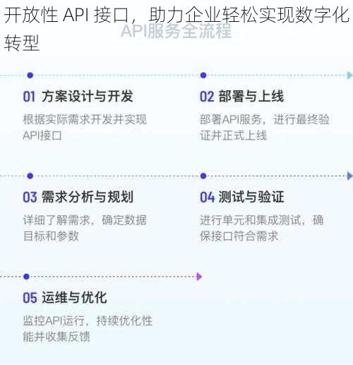 开放性 API 接口，助力企业轻松实现数字化转型