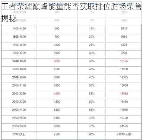 王者荣耀巅峰能量能否获取排位胜场荣誉揭秘