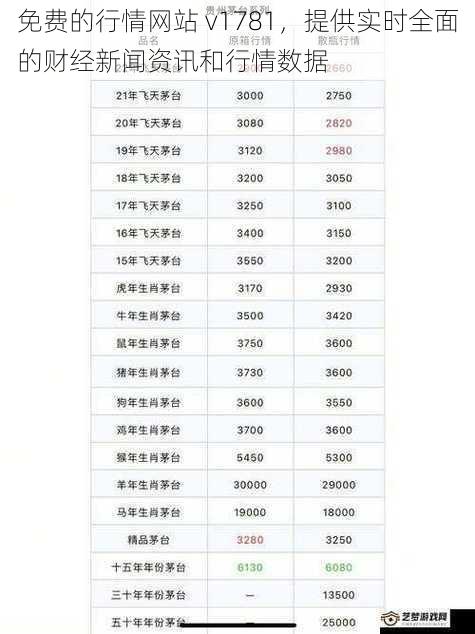 免费的行情网站 v1781，提供实时全面的财经新闻资讯和行情数据