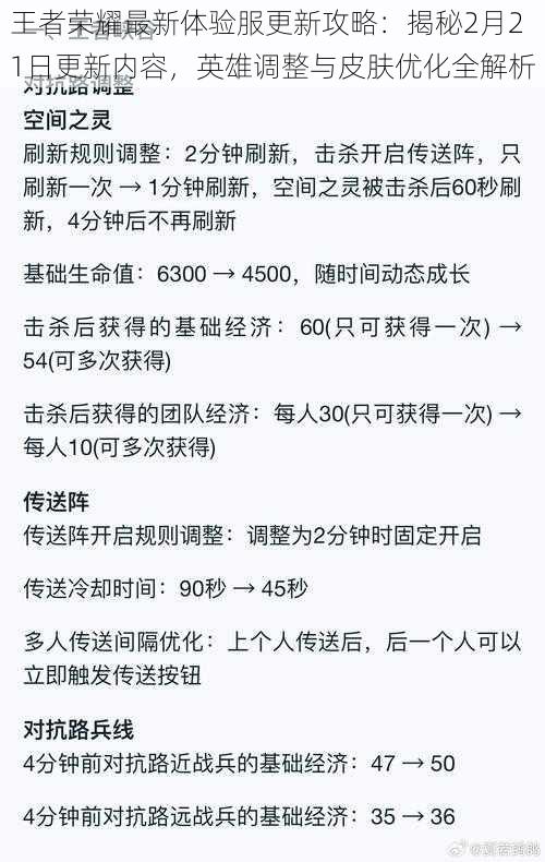 王者荣耀最新体验服更新攻略：揭秘2月21日更新内容，英雄调整与皮肤优化全解析