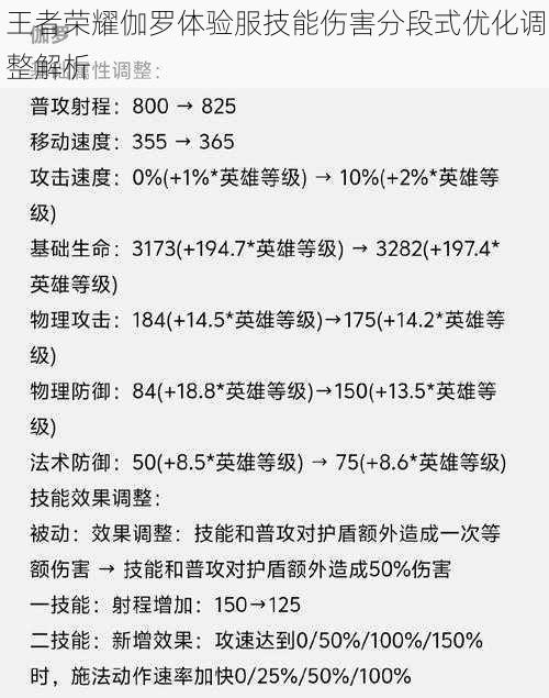 王者荣耀伽罗体验服技能伤害分段式优化调整解析