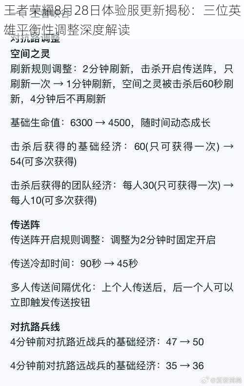 王者荣耀8月28日体验服更新揭秘：三位英雄平衡性调整深度解读