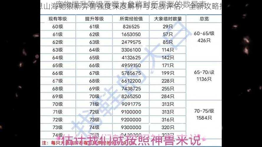 妄想山海驰狼新异兽强度深度解析与实战评估：全新攻略指南