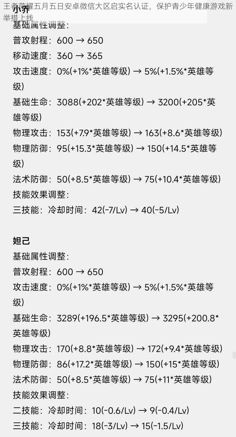 王者荣耀五月五日安卓微信大区启实名认证，保护青少年健康游戏新举措上线