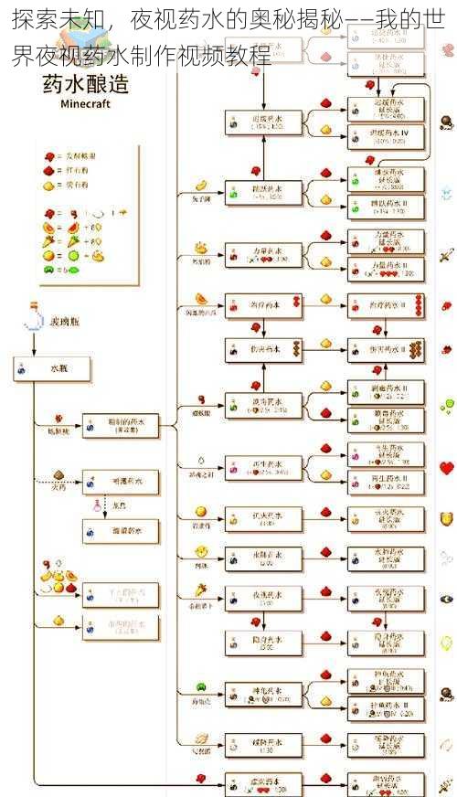 探索未知，夜视药水的奥秘揭秘——我的世界夜视药水制作视频教程