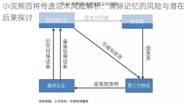 小浣熊百将传遗忘术风险解析：清除记忆的风险与潜在后果探讨