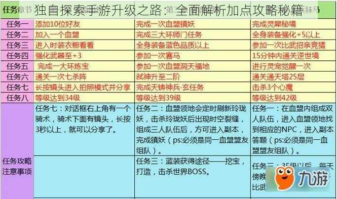 独自探索手游升级之路：全面解析加点攻略秘籍