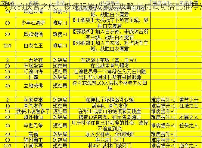 《我的侠客之旅：极速积累成就点攻略 最优武功搭配推荐》