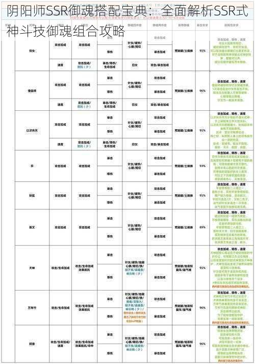 阴阳师SSR御魂搭配宝典：全面解析SSR式神斗技御魂组合攻略