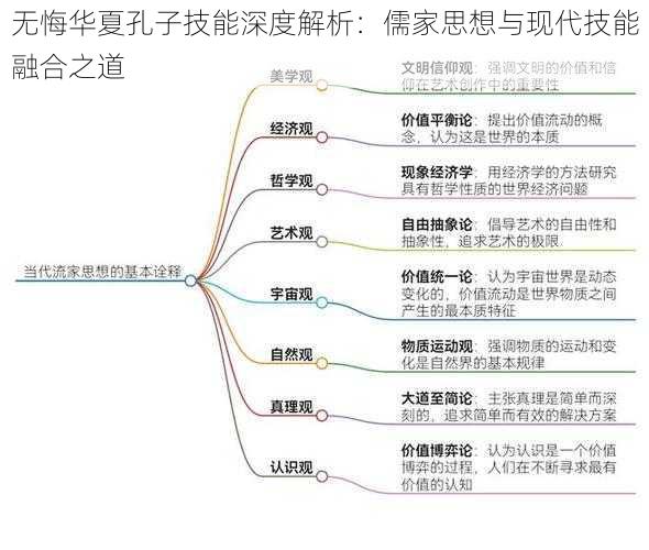 无悔华夏孔子技能深度解析：儒家思想与现代技能融合之道