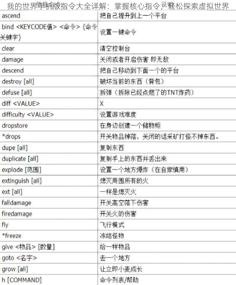 我的世界手机版指令大全详解：掌握核心指令，轻松探索虚拟世界