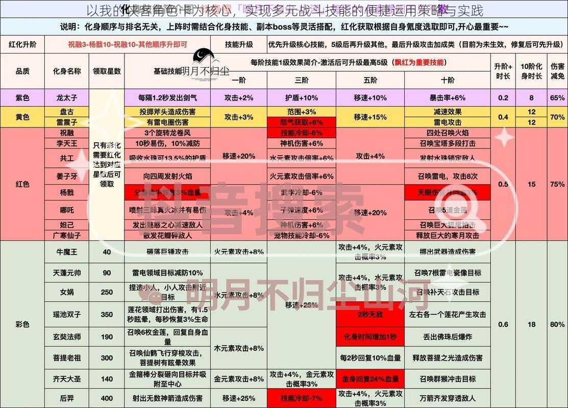 以我的侠客角色卡为核心，实现多元战斗技能的便捷运用策略与实践