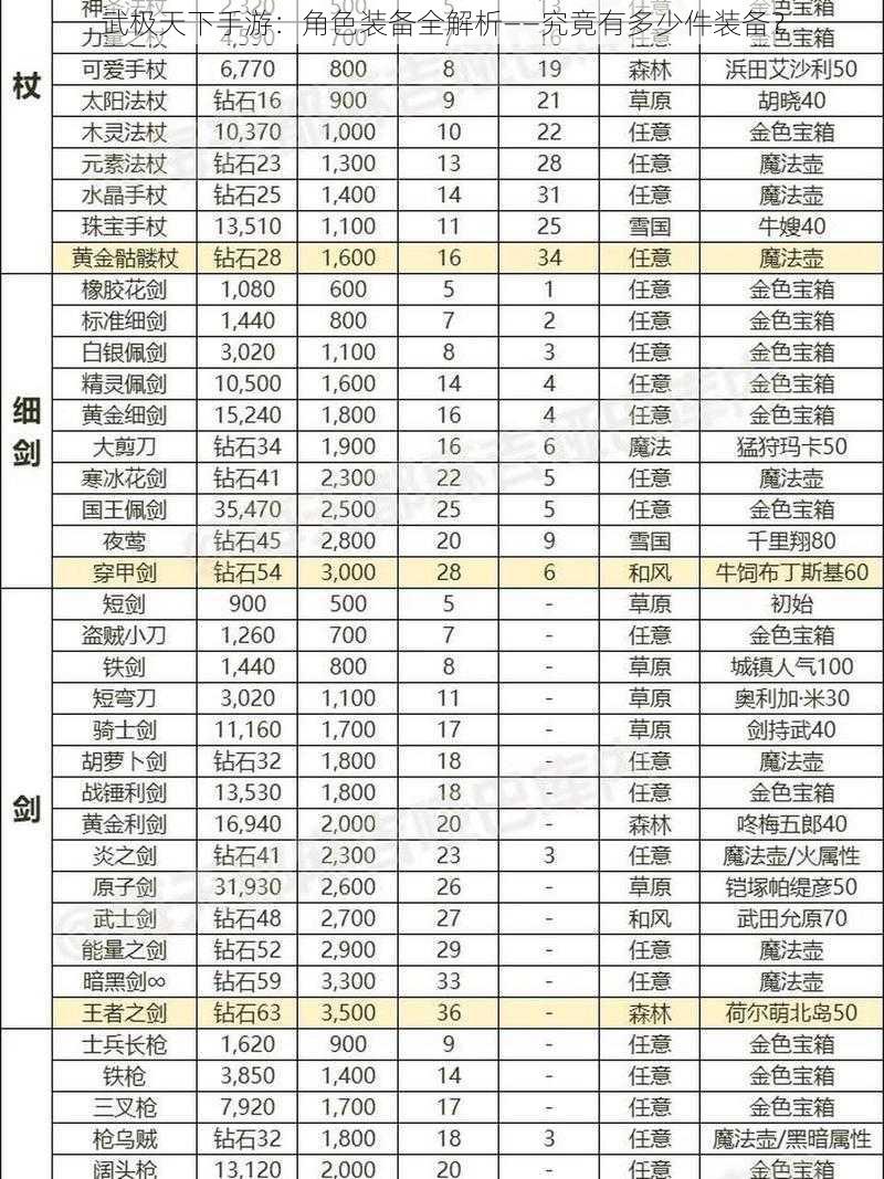 武极天下手游：角色装备全解析——究竟有多少件装备？