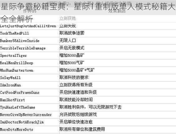 星际争霸秘籍宝典：星际1重制版单人模式秘籍大全全解析