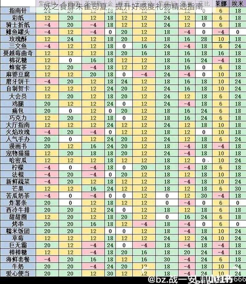 妖之食肆朱雀司夏：提升好感度礼物精选指南