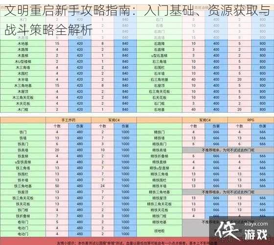 文明重启新手攻略指南：入门基础、资源获取与战斗策略全解析