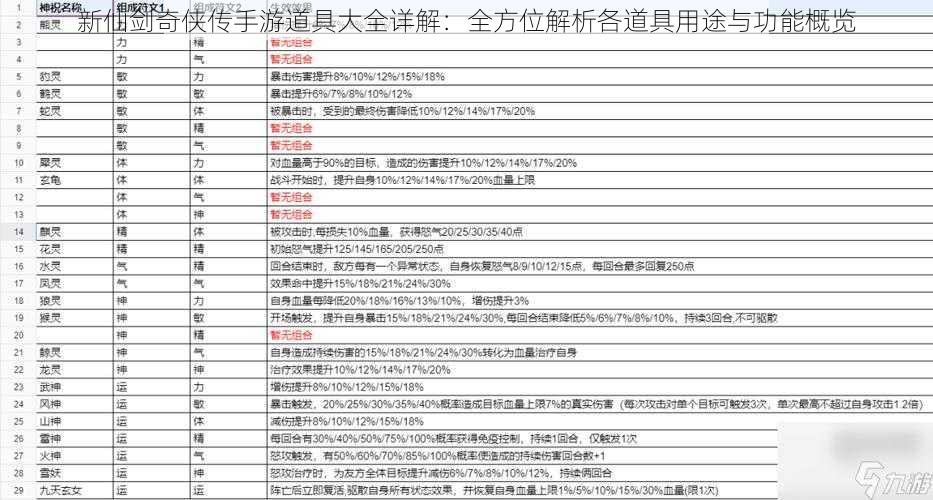 新仙剑奇侠传手游道具大全详解：全方位解析各道具用途与功能概览