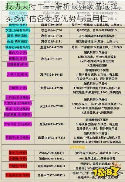 我功夫特牛——解析最强装备选择，实战评估各装备优势与适用性