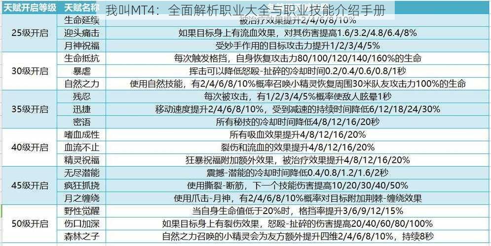 我叫MT4：全面解析职业大全与职业技能介绍手册