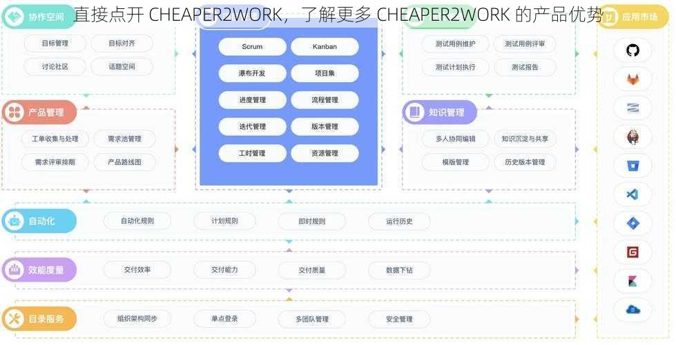 直接点开 CHEAPER2WORK，了解更多 CHEAPER2WORK 的产品优势