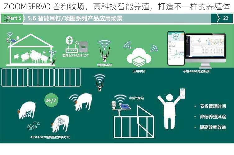 ZOOMSERVO 兽狗牧场，高科技智能养殖，打造不一样的养殖体验